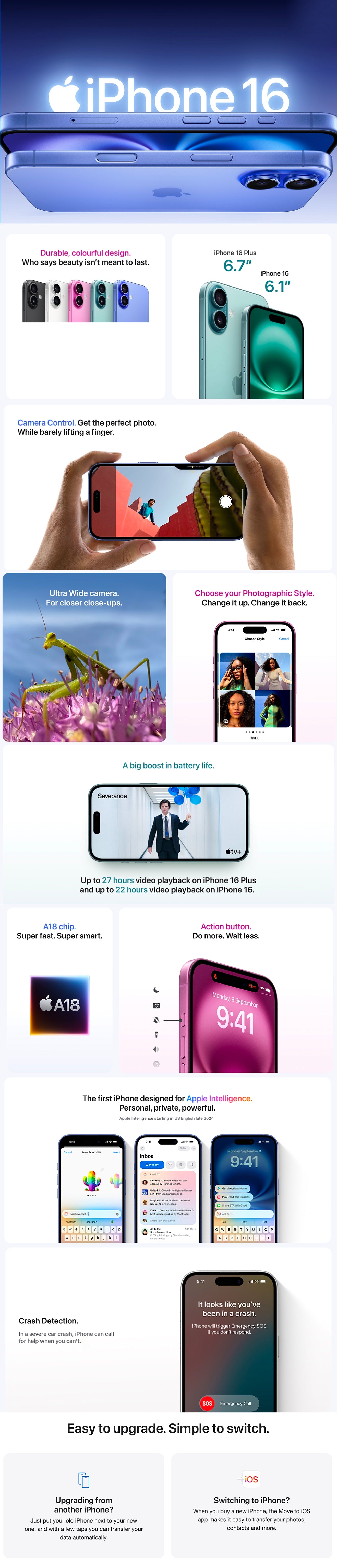 Long vertical banner showcasing Apple iPhone 16 colors, camera features, display highlights, and iOS interface.