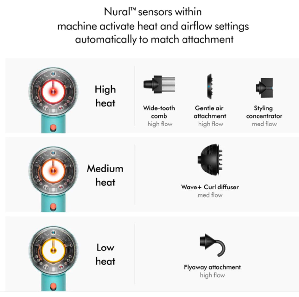 Dyson Supersonic Nural™ Shine Special Edition (Strawberry Bronze/Blush Pink)