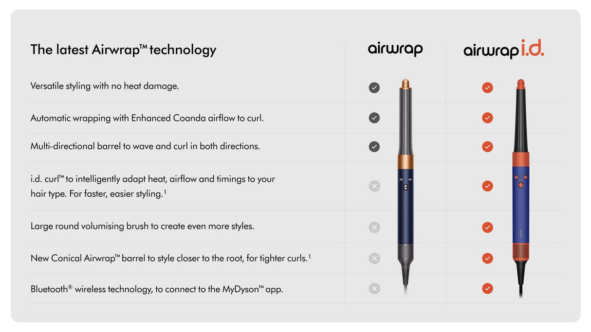Dyson Airwrap i.d.™ multi-styler and dryer Straight+Wavy (Jasper Plum)