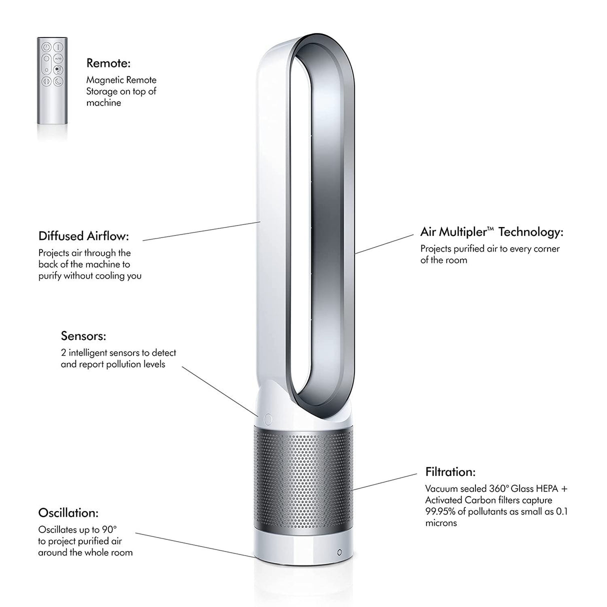 Dyson Pure Cool Link™ TP03