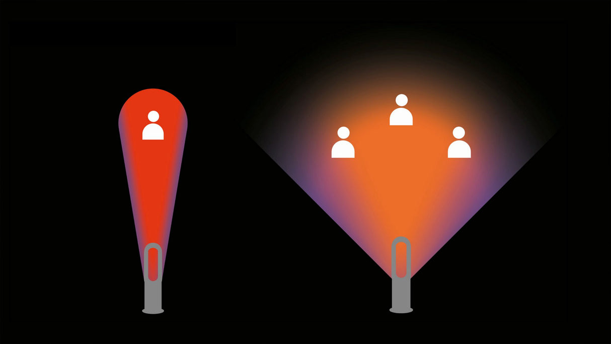 Dyson Hot+Cool™ Jet Focus AM09 fan heater (White/Nickel)