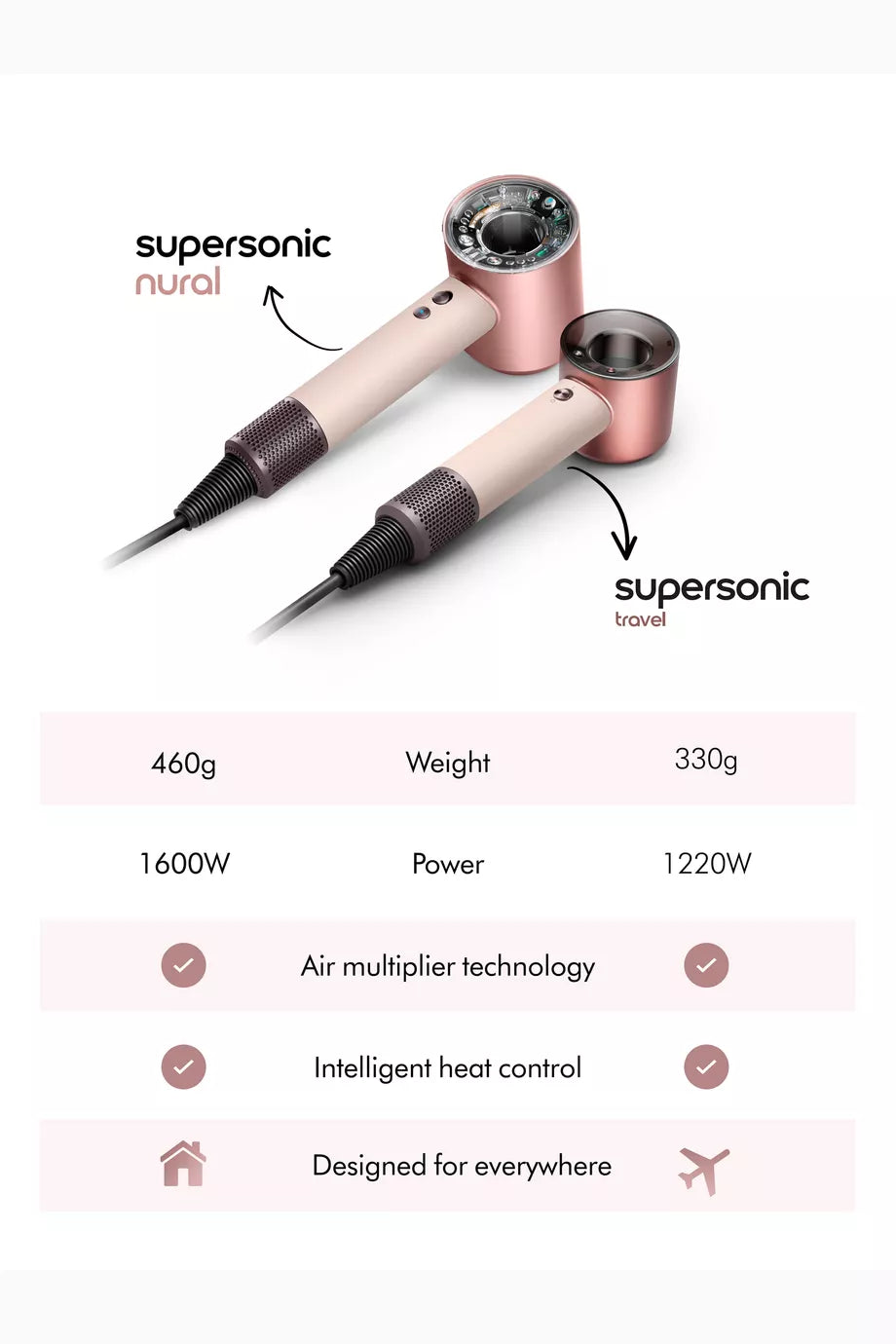مجفف شعر Dyson Supersonic Nural™ Curly+Coily (Ceramic Patina/Topaz)