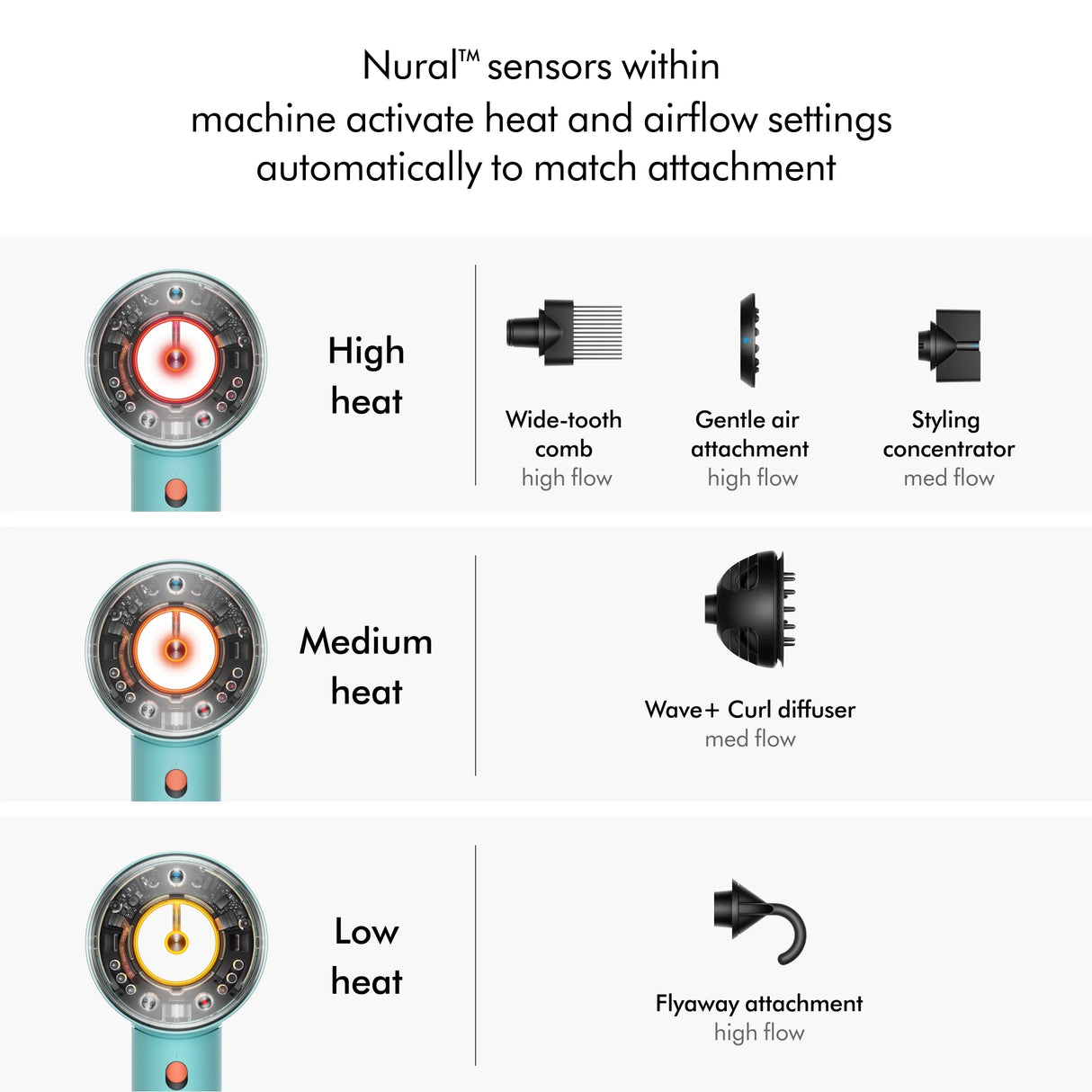 Dyson Supersonic Nural™ hair dryer Curly+Coily (Ceramic Patina/Topaz)