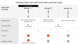 Dyson Airwrap™ Coanda 2x™ Multi-Styler & Dryer (Ceramic apricot/Topaz)