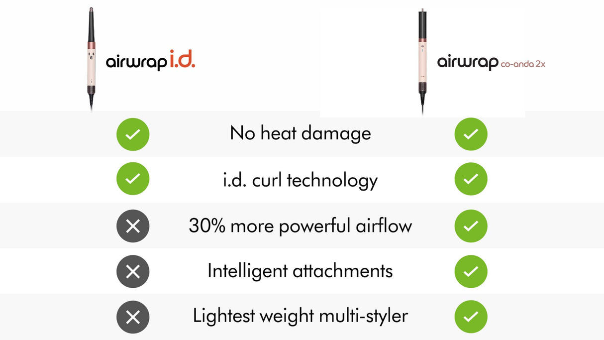 Dyson Airwrap™ Coanda 2x™ Multi-Styler & Dryer