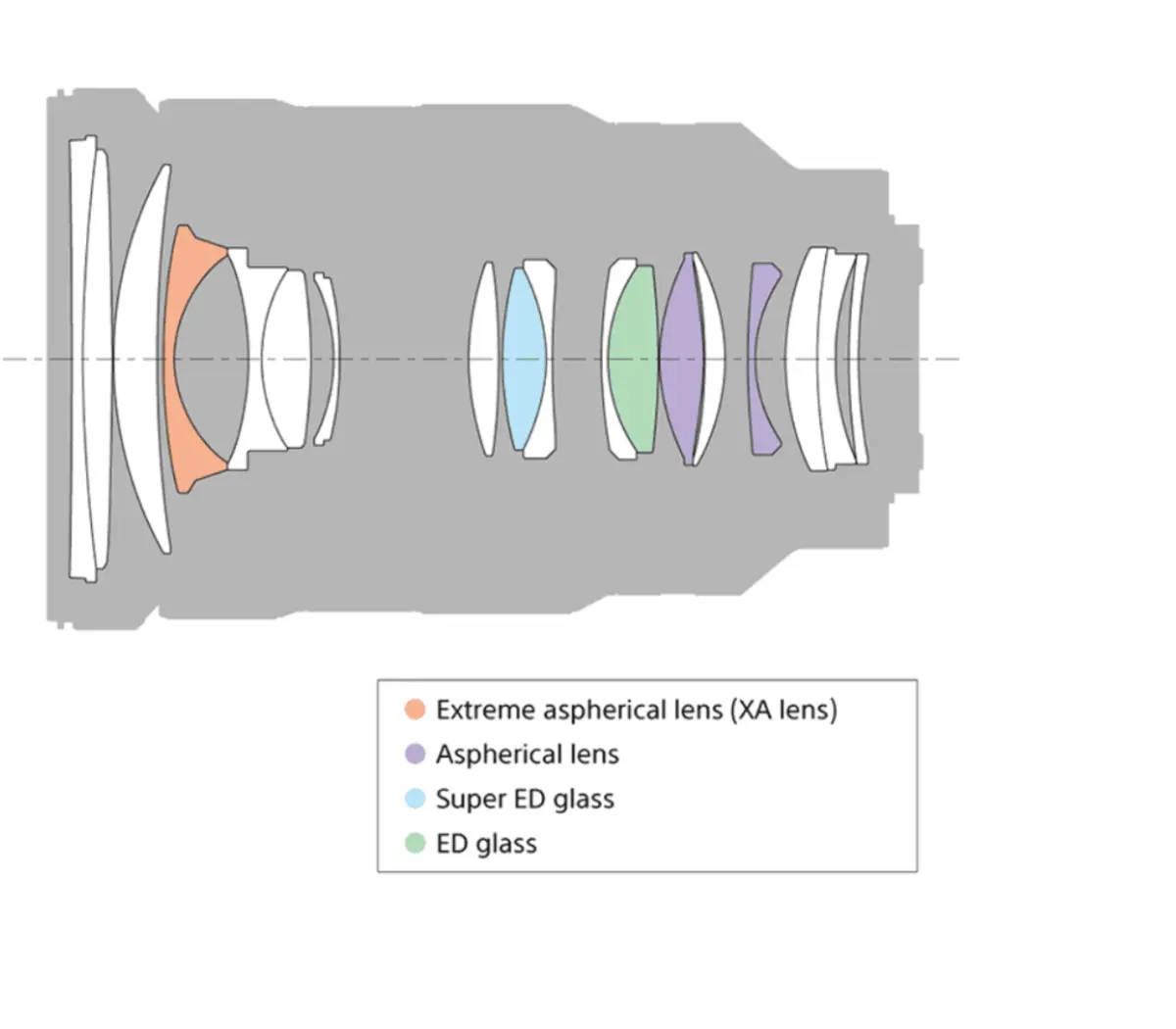 Sony FE 24-70 mm F2.8 GM