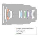 Sony FE 24-70 mm F2.8 GM