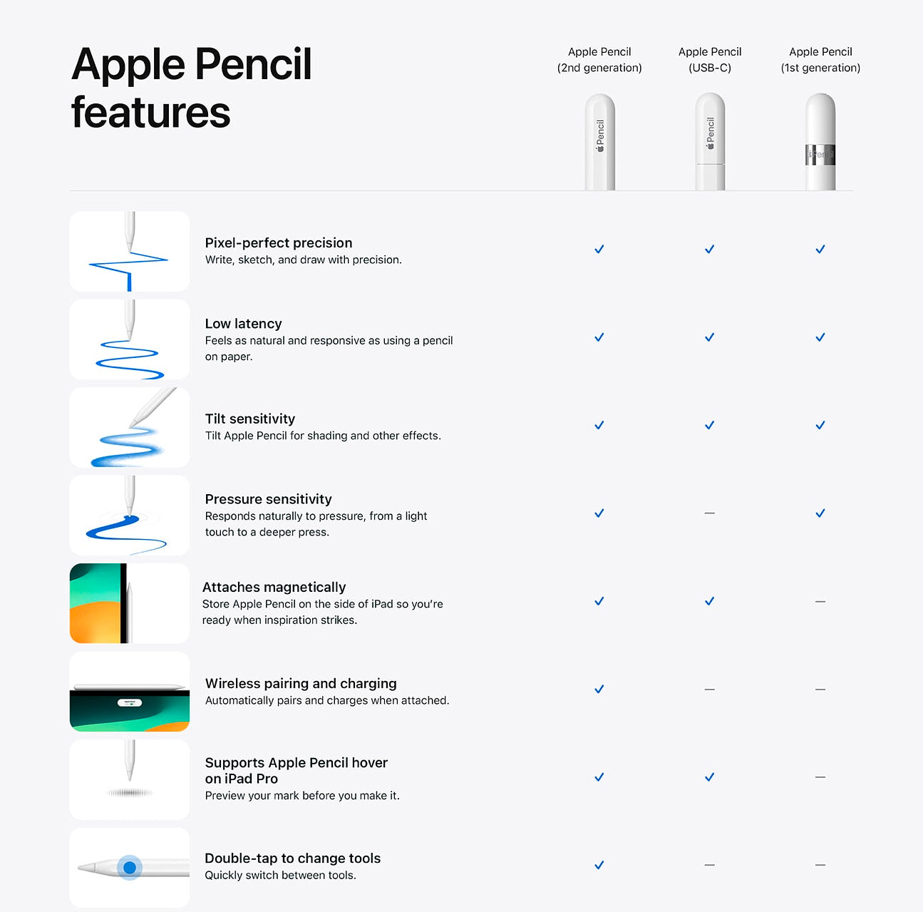 Apple Pencil (2nd Generation) – Techbros - Main Image