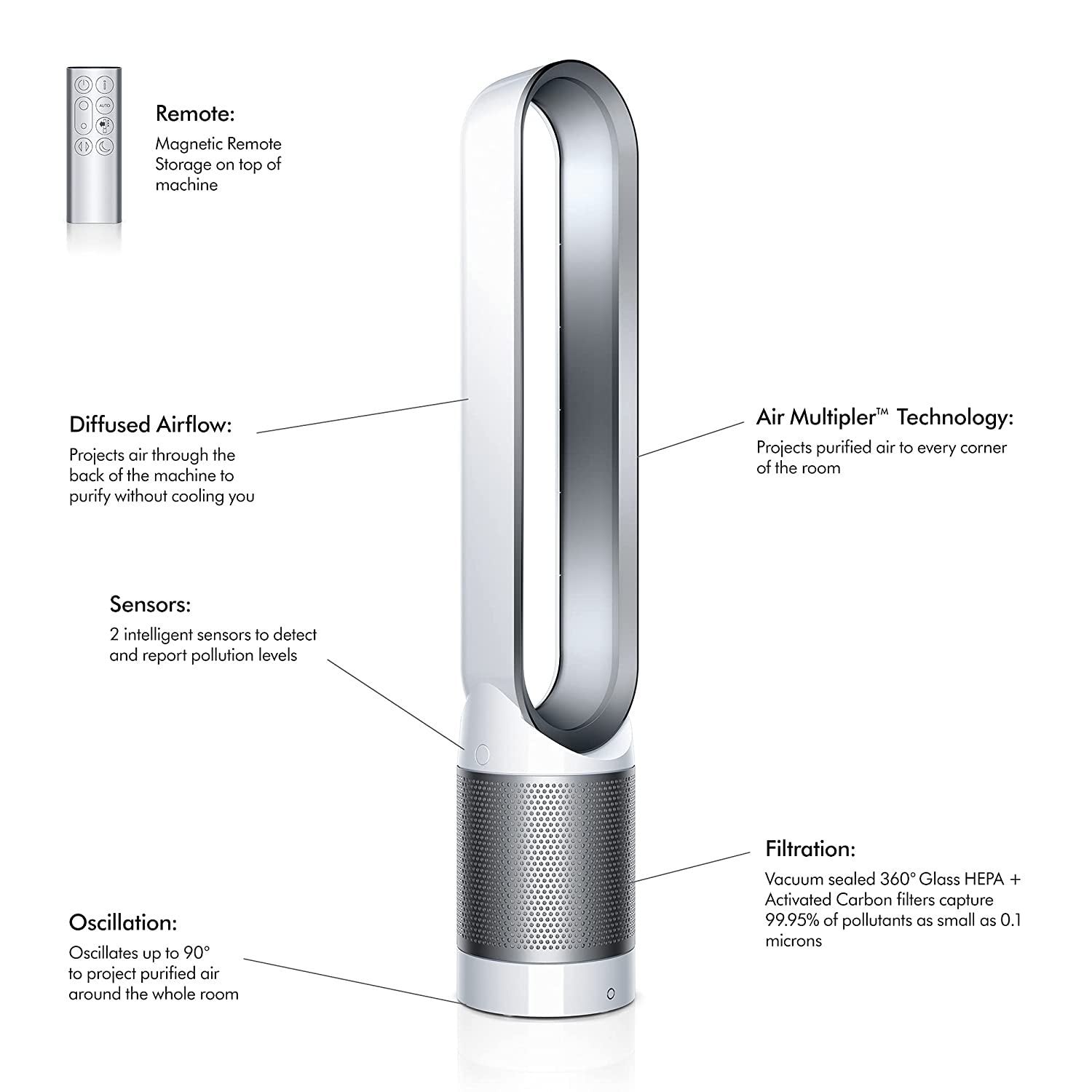 Dyson - 新品 Dyson pure cool link TP 03 Dyson Pure Cool Link™ Tower (White/Silver) - TP03
