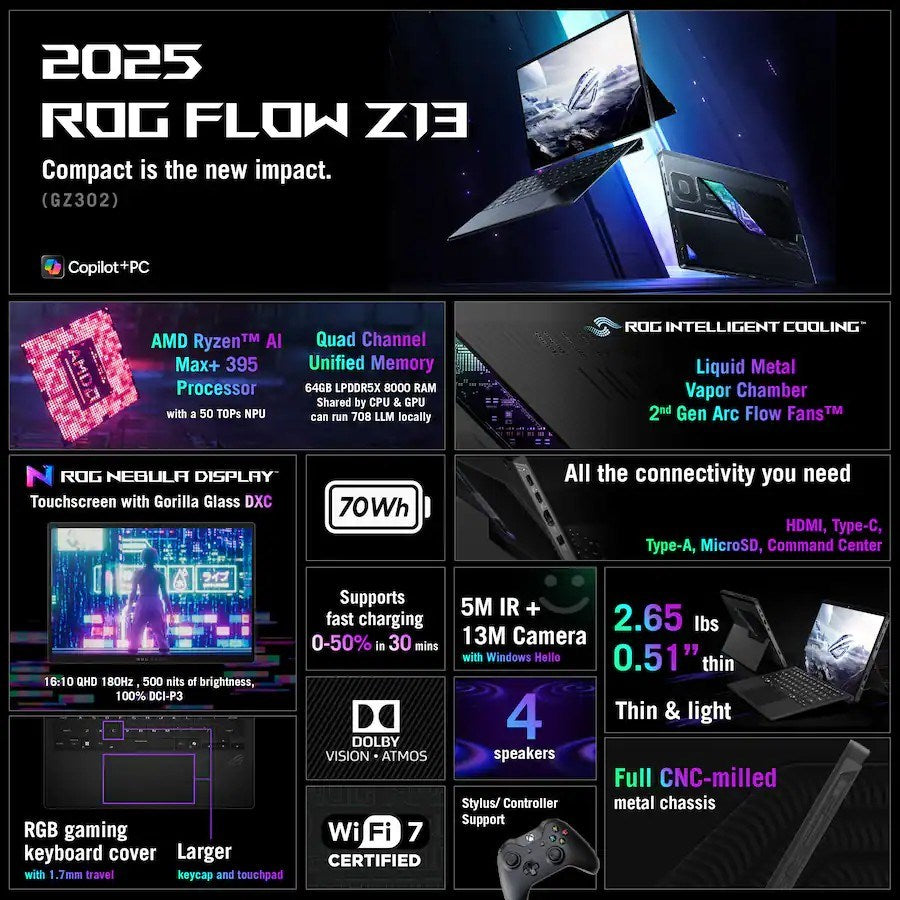 ASUS ROG Flow Z13 GZ302EA-R9641TB 13.4" 2.5K 180Hz QHD+ Touch Screen Gaming Tablet w / AMD Radeon 8060S Graphics AMD Ryzen Al Max+ 395